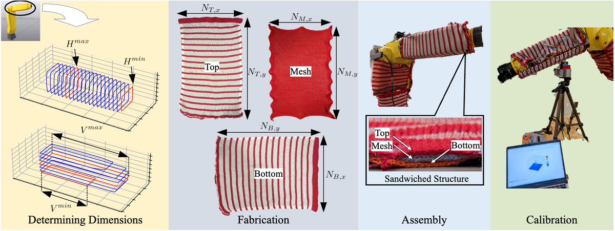 Customizing Textile and Tactile Skins for Interactive Industrial Robots