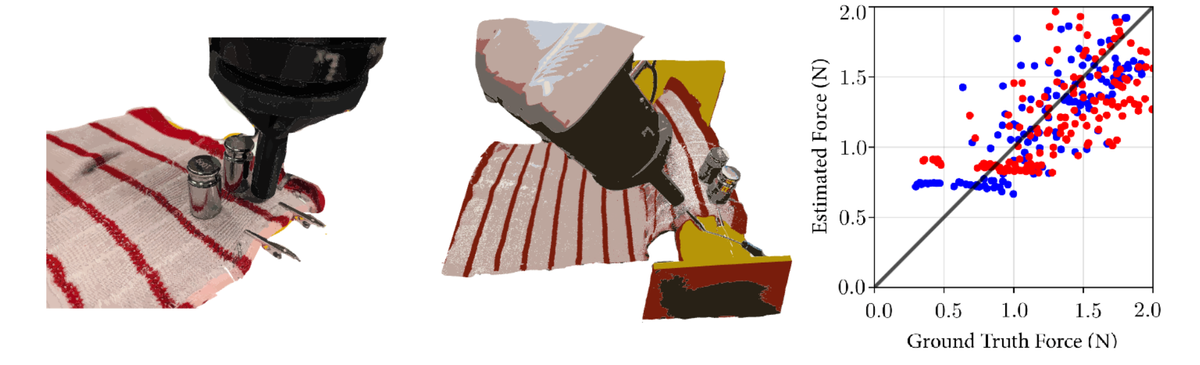 Optimizing Multi-Touch Textile and Tactile Skin Sensing Through Circuit Parameter Estimation