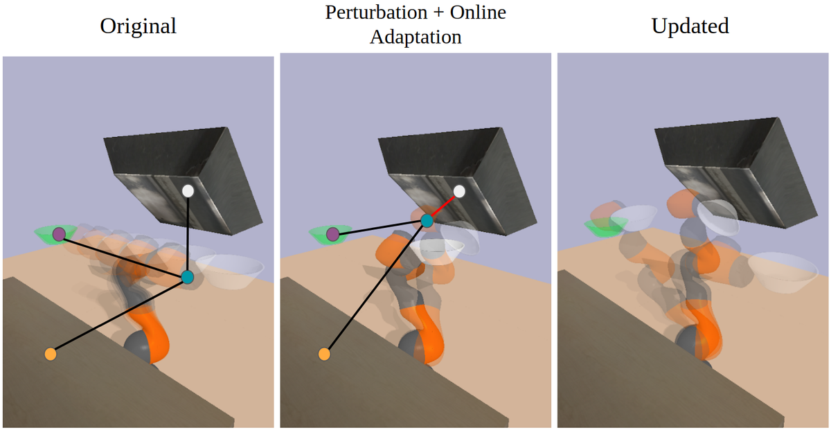 Learning from Physical Human Feedback: An Object-Centric One-Shot Adaptation Method