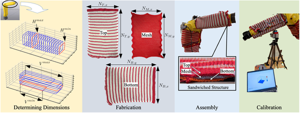 Customizing Textile and Tactile Skins for Interactive Industrial Robots