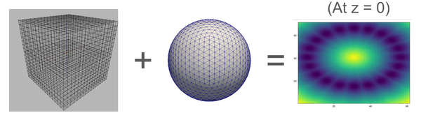 Signed Distance Field (SDF) using FPGA