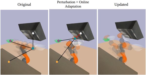 Learning from Physical Human Feedback: An Object-Centric One-Shot Adaptation Method